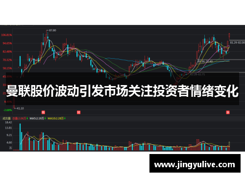 曼联股价波动引发市场关注投资者情绪变化