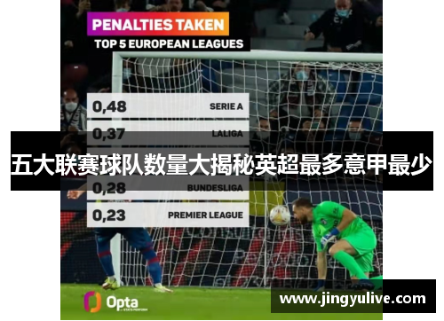 五大联赛球队数量大揭秘英超最多意甲最少