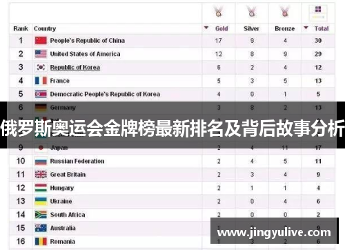 俄罗斯奥运会金牌榜最新排名及背后故事分析